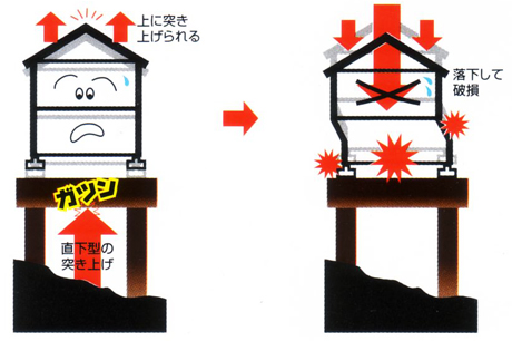 硬い地盤なら安心ってホント？